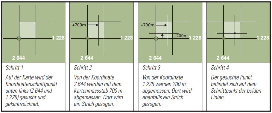 Übertragen der Koordinaten auf die Karte.jpeg