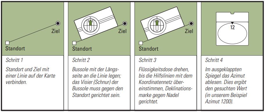 Kartenkunde – CeviWiki